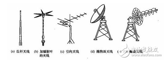 无线电波的传播方式和频率分配,无线电波的传播方式和频率分配,第8张