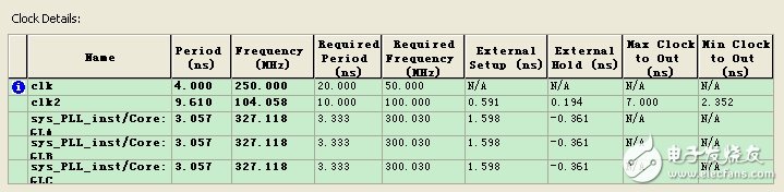 FPGA进行静态时序分析,FPGA进行静态时序分析,第17张