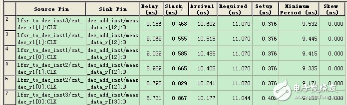 FPGA进行静态时序分析,FPGA进行静态时序分析,第19张