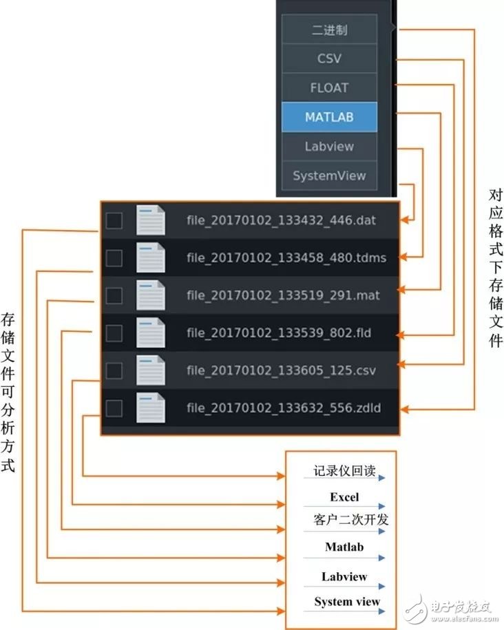 示波记录仪波形数据存储,示波记录仪波形数据存储,第2张