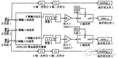 基于MEMS微加速度传感器技术的无线鼠标设计,基于MEMS微加速度传感器技术的无线鼠标设计,第6张