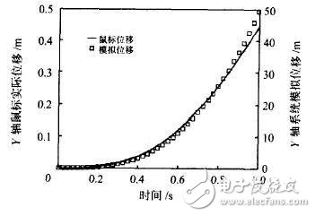 基于MEMS微加速度传感器技术的无线鼠标设计,基于MEMS微加速度传感器技术的无线鼠标设计,第8张