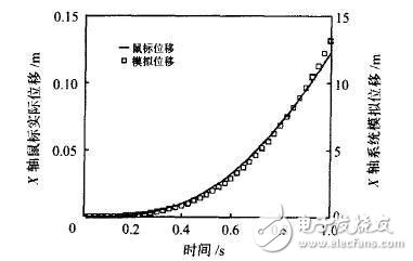 基于MEMS微加速度传感器技术的无线鼠标设计,基于MEMS微加速度传感器技术的无线鼠标设计,第7张