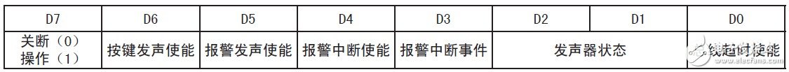 基于MAX7348的串行I2C总线的键盘电路设计,基于MAX7348的串行I2C总线的键盘电路设计,第6张