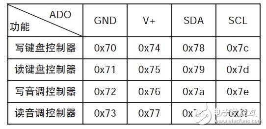 基于MAX7348的串行I2C总线的键盘电路设计,基于MAX7348的串行I2C总线的键盘电路设计,第3张