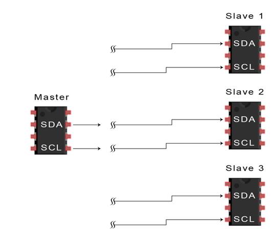 I2C数据传输步骤,第2张