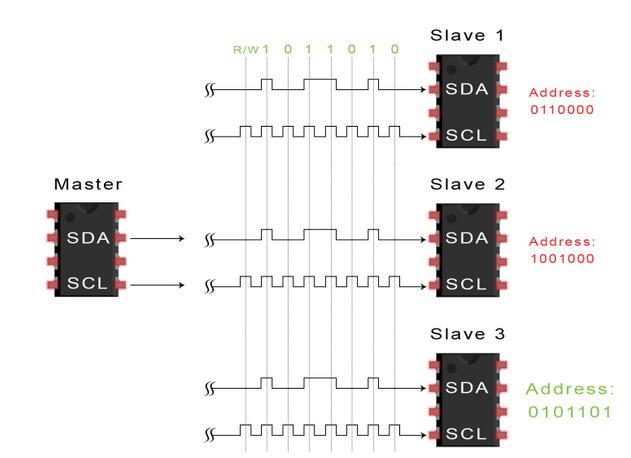 I2C数据传输步骤,第3张