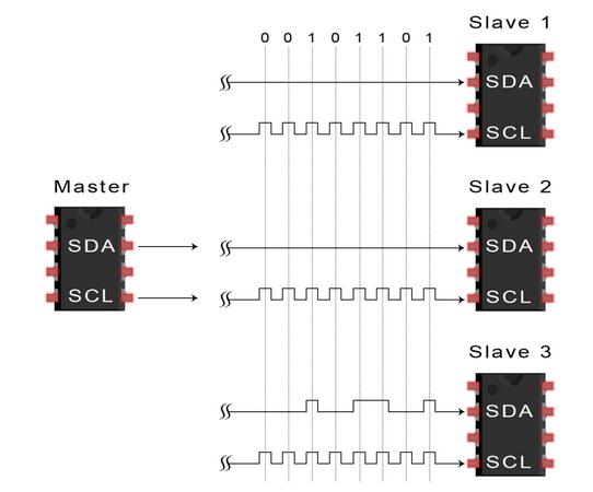 I2C数据传输步骤,第5张