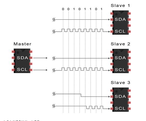 I2C数据传输步骤,第7张