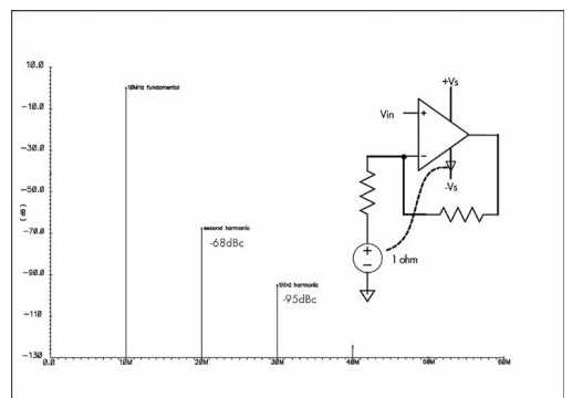 PCB设计怎样可以做到减少谐波失真,PCB设计怎样可以做到减少谐波失真,第4张