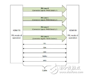 玩转HDMI2.1 源端测试之【规范解读篇】,玩转HDMI2.1 源端测试之【规范解读篇】,第3张