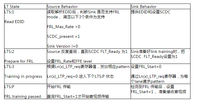 玩转HDMI2.1 源端测试之【规范解读篇】,玩转HDMI2.1 源端测试之【规范解读篇】,第7张