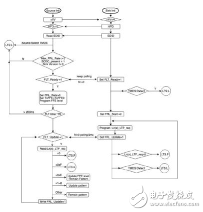 玩转HDMI2.1 源端测试之【规范解读篇】,玩转HDMI2.1 源端测试之【规范解读篇】,第8张