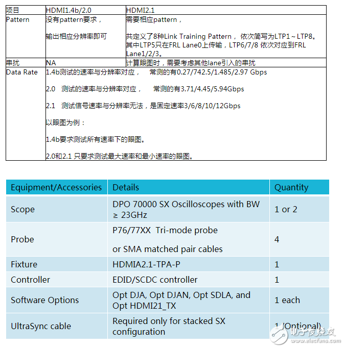 玩转HDMI2.1 源端测试之【规范解读篇】,玩转HDMI2.1 源端测试之【规范解读篇】,第9张