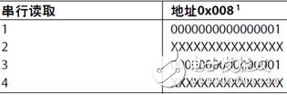 AD7142与外部电容传感器接口的应用介绍,AD7142与外部电容传感器接口的应用介绍,第8张