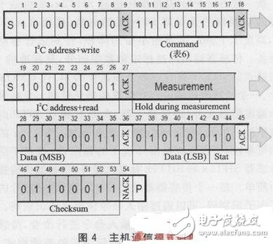 新一代Sensirion温湿度传感器SHT2x的应用案例介绍,新一代Sensirion温湿度传感器SHT2x的应用案例介绍,第5张