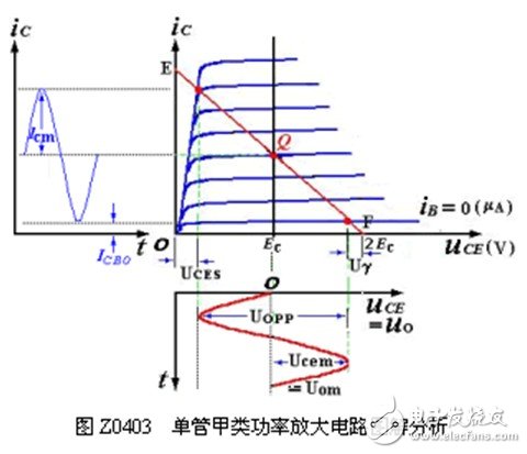 甲类单管功率放大电路原理图与管耗分析,甲类单管功率放大电路原理图与管耗分析,第2张