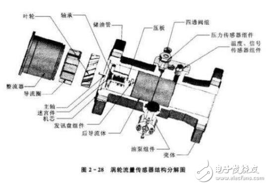 涡轮流量计安装直管段要求,涡轮流量计安装直管段要求,第2张