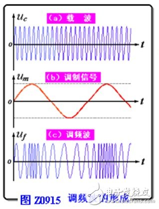 调频信号的特点和基本特征是什么,调频信号的特点和基本特征是什么,第2张