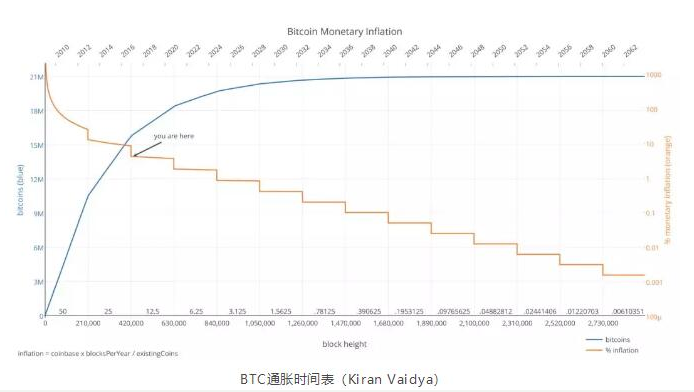 为什么加密资产交易的交易费率很重要,为什么加密资产交易的交易费率很重要,第2张