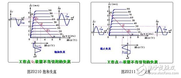 放大电路中非线性失真的产生原因是什么,放大电路中非线性失真的产生原因是什么,第2张