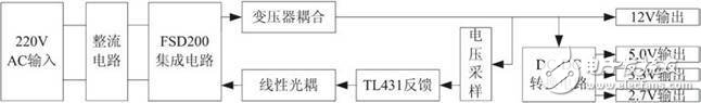 嵌入式小功率开关电源设计方案,嵌入式小功率开关电源设计方案,第2张