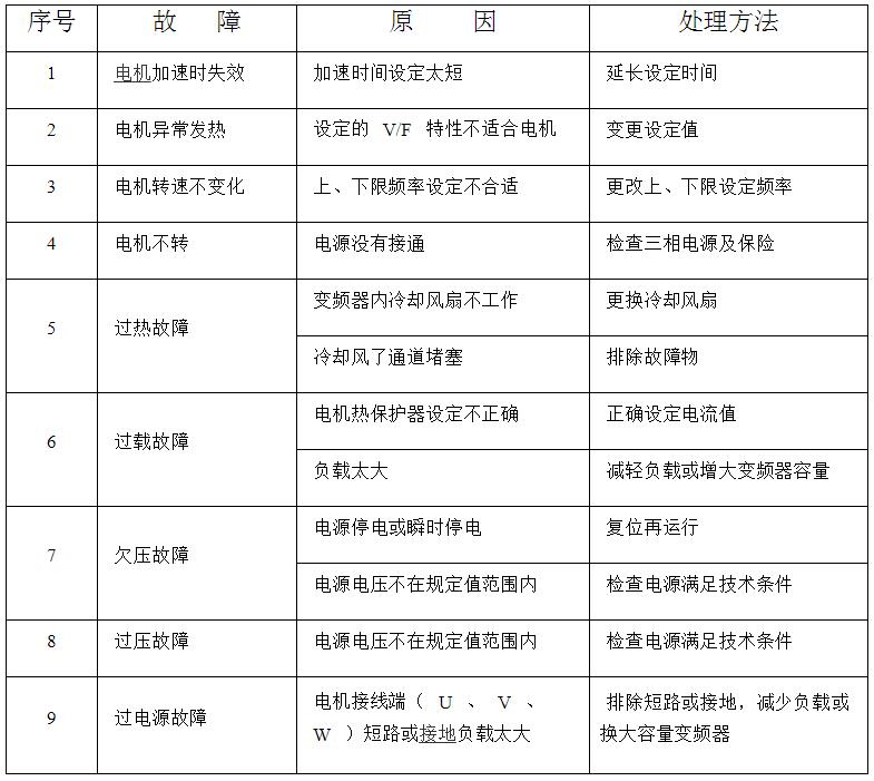 变频器控制柜故障灯亮的解决方法,变频器控制柜故障灯亮的解决方法,第2张