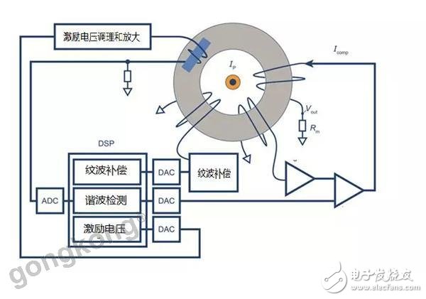 高精度ITIN系列电流传感器在锂电池电流电压测量中的应用解析,高精度IT/IN系列电流传感器在锂电池电流电压测量中的应用解析,第3张