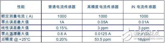 高精度ITIN系列电流传感器在锂电池电流电压测量中的应用解析,高精度IT/IN系列电流传感器在锂电池电流电压测量中的应用解析,第2张