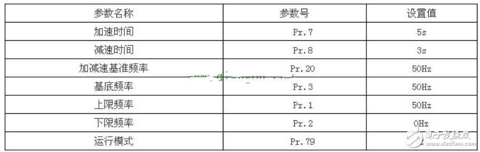 plc控制变频器正反转接线图,plc控制变频器正反转接线图,第3张