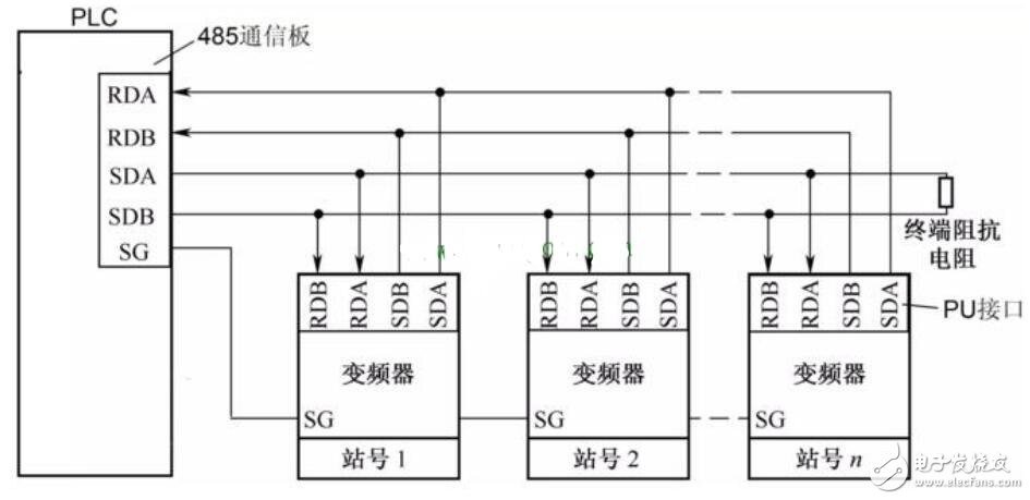 plc控制变频器正反转接线图,plc控制变频器正反转接线图,第6张