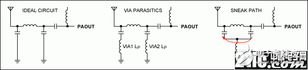 如何避免PCB设计时造成的ISM-RF设计问题,如何避免PCB设计时造成的ISM-RF设计问题,第10张