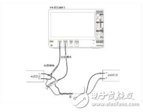 【汽车以太网测试】系列之一：全双工通信带来测试挑战，泰克信号分割法让你独具慧眼,【汽车以太网测试】系列之一：全双工通信带来测试挑战，泰克信号分割法让你独具慧眼,第6张