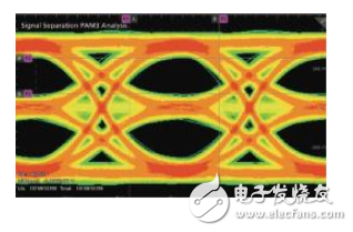 【汽车以太网测试】系列之一：全双工通信带来测试挑战，泰克信号分割法让你独具慧眼,【汽车以太网测试】系列之一：全双工通信带来测试挑战，泰克信号分割法让你独具慧眼,第7张