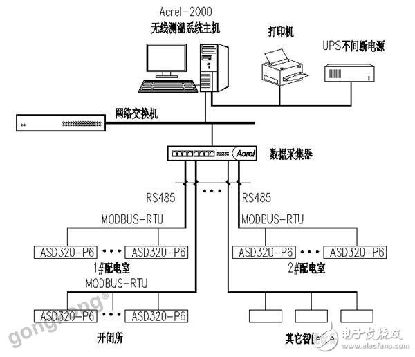 配电工程无线测温系统的设计,配电工程无线测温系统的设计,第4张