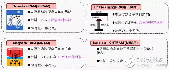 SCM技术对存储行业有多大影响？,SCM技术对存储行业有多大影响？,第3张