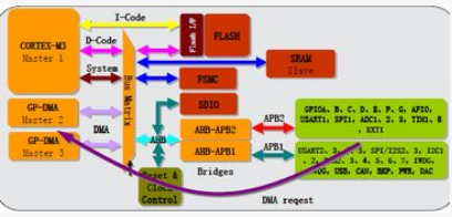 基于STM32单片机建立系统时钟的设计方案,基于STM32单片机建立系统时钟的设计方案,第2张