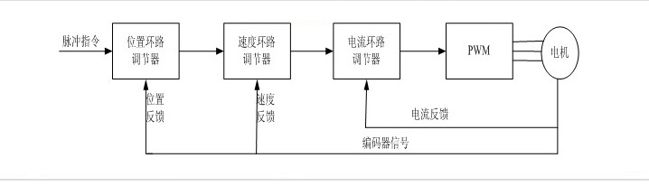 伺服驱动器结构,伺服驱动器结构,第2张