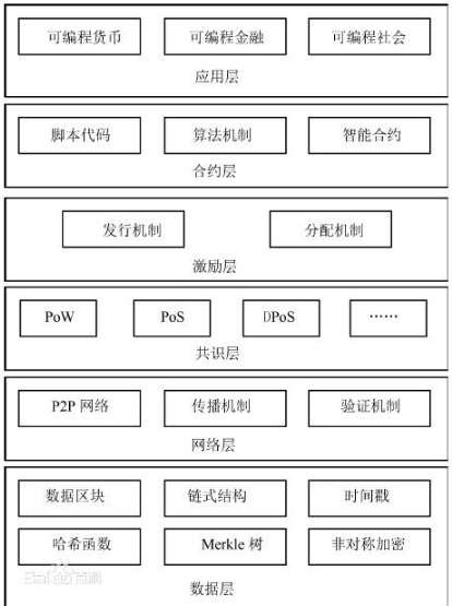 带你详细的了解什么是区块链,带你详细的了解什么是区块链,第2张