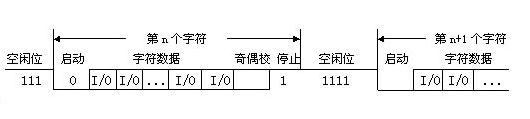 数据通信的几种基本方式以及原理解析,数据通信的几种基本方式以及原理解析,第2张