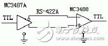 数据通信的几种基本方式以及原理解析,第9张