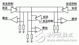 数据通信的几种基本方式以及原理解析,第11张