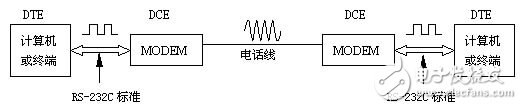 数据通信的几种基本方式以及原理解析,数据通信的几种基本方式以及原理解析,第7张