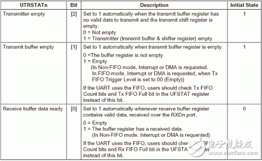 数据通信的几种基本方式以及原理解析,数据通信的几种基本方式以及原理解析,第18张