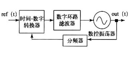 数控振荡器的基本结构以及电路原理解析,数控振荡器的基本结构以及电路原理解析,第2张