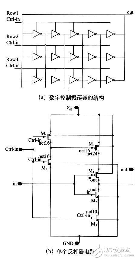 数控振荡器的基本结构以及电路原理解析,数控振荡器的基本结构以及电路原理解析,第3张