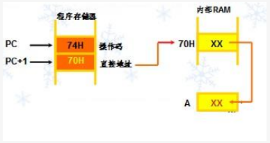 单片机实现寄存器寻址的方法解析,单片机实现寄存器寻址的方法解析,第2张