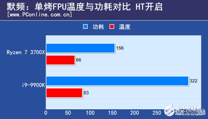 AMDR7 3700X和英特尔i9-9900K哪个最好,第8张