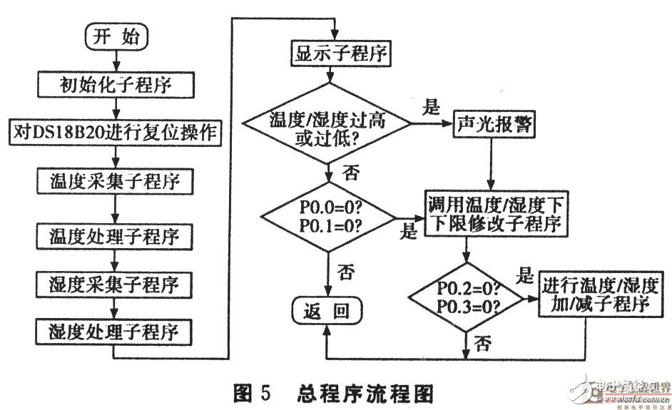 基于AT89S52单片机的温度和湿度检测系统设计,基于AT89S52单片机的温度和湿度检测系统设计,第6张