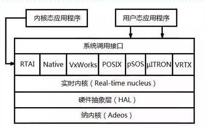 嵌入式定制常用的实时Linux如何进行改造,嵌入式定制常用的实时Linux如何进行改造,第3张